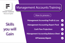 account management trainingen