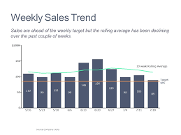 sales trends