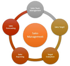salesmanagement