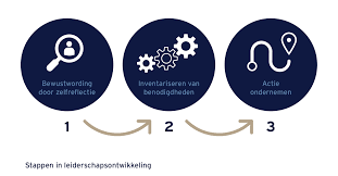 persoonlijk leiderschap ontwikkelen
