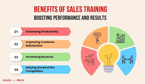 salestraining