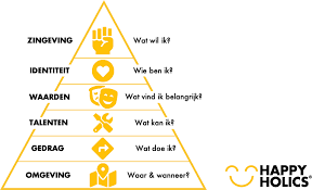 persoonlijke ontwikkeling betekenis