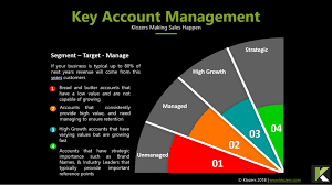 account manager trainingen